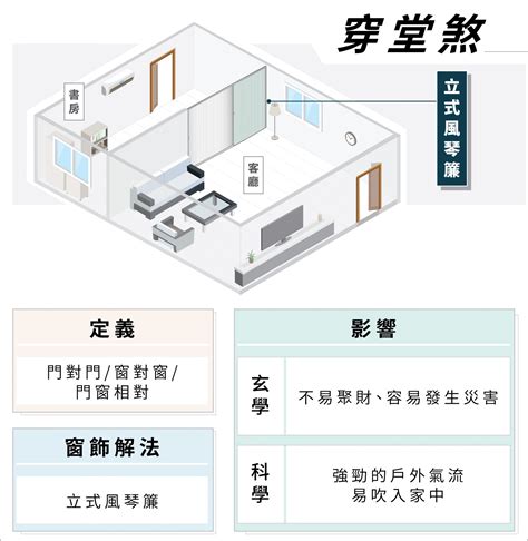 宮廟煞|[超實用風水]150種居家風水常見的煞氣 和 化解方法－。閒妻VK。